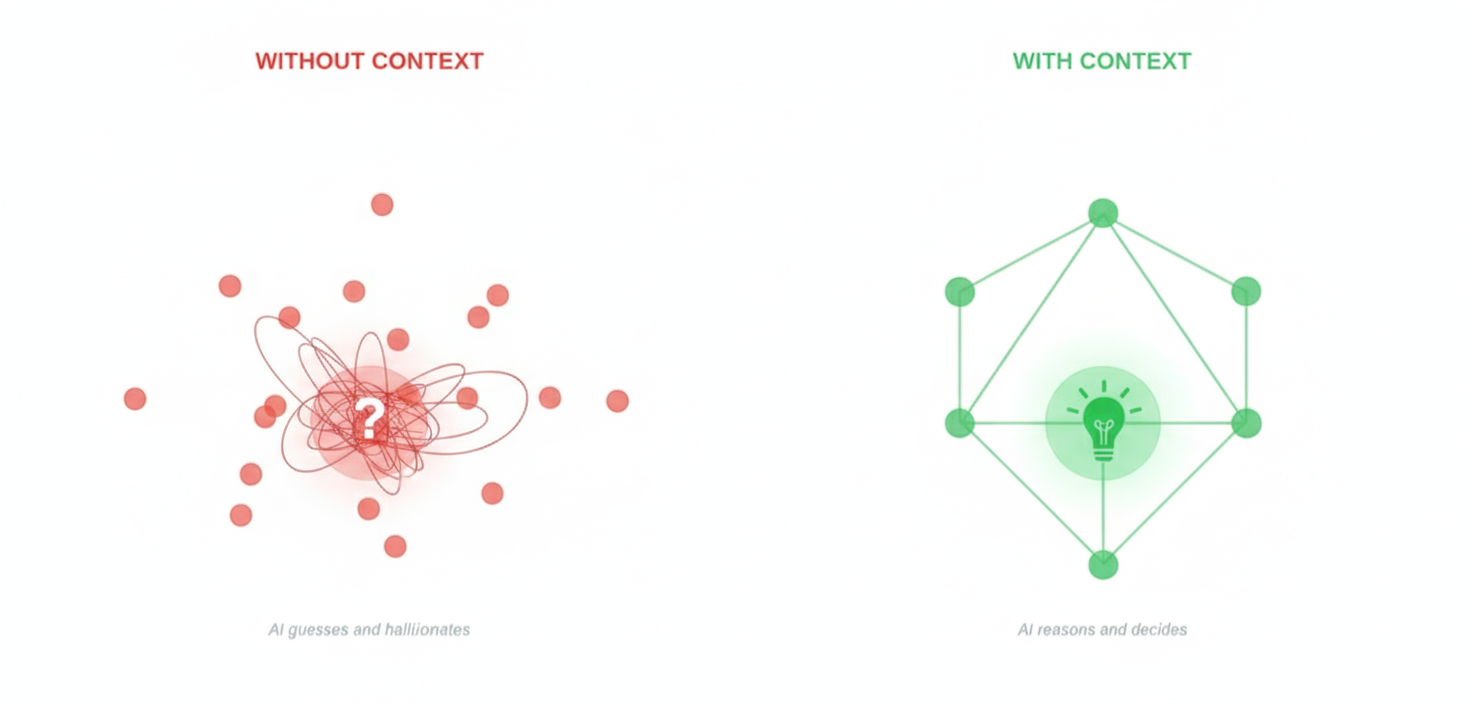 Context transforms fragmented information into meaningful understanding